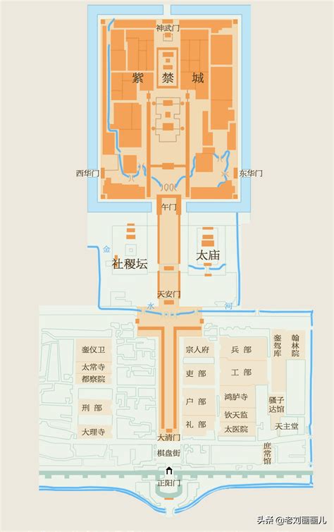 天安门风水|天安门广场30年的等和效应风水格局